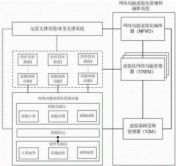 Virtualized network service business automatic generation and dynamic monitoring method