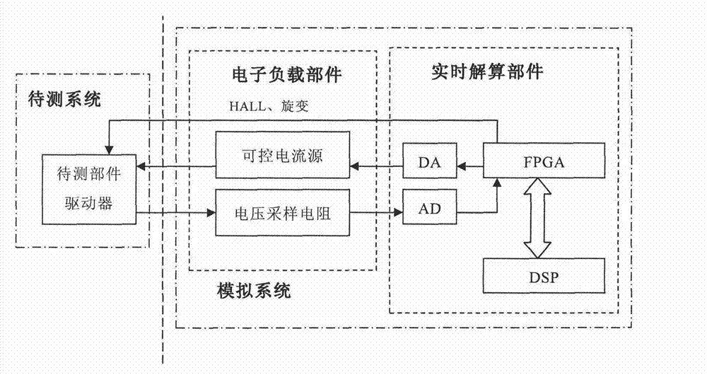 Embedded motor and load power level simulation system