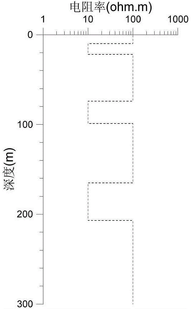 Nversion method and apparatus of transient electromagnetic resistivity
