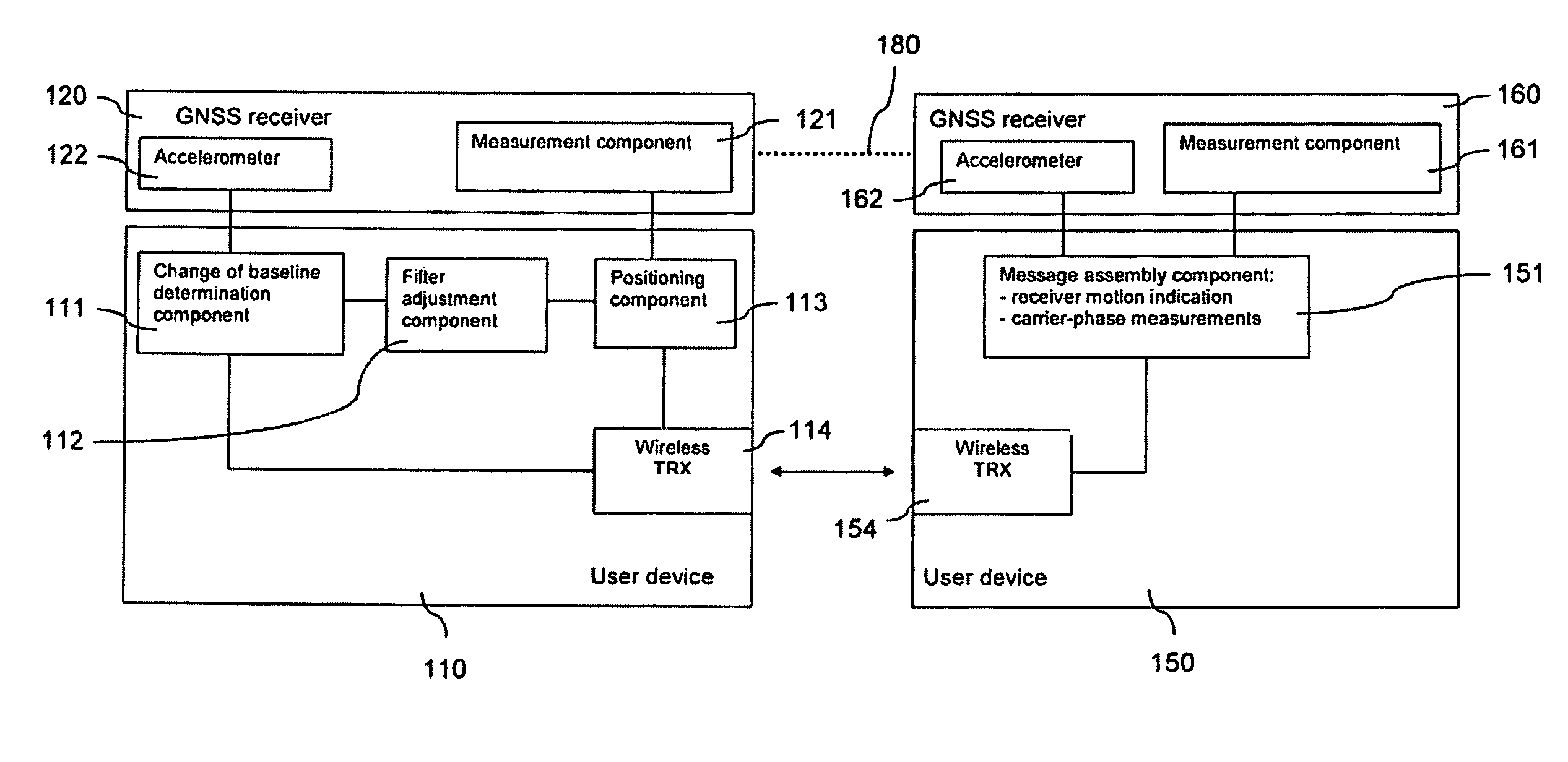 Determination of a relative position of a satellite signal receiver