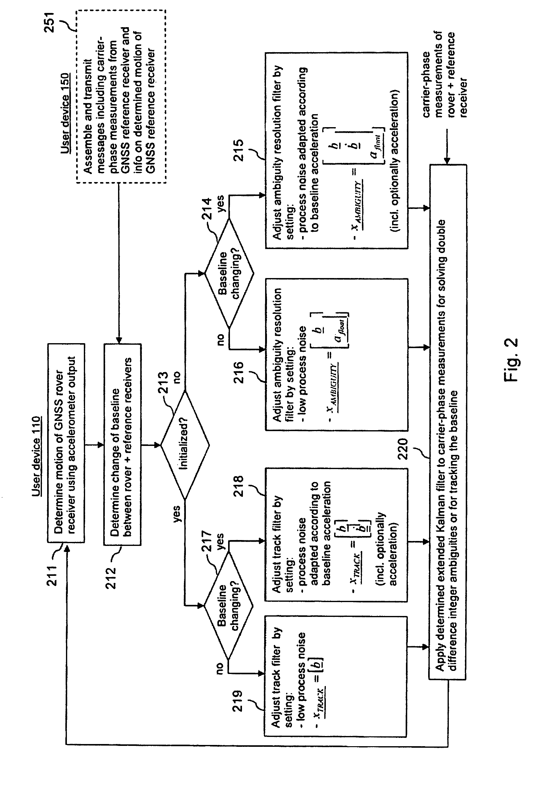 Determination of a relative position of a satellite signal receiver