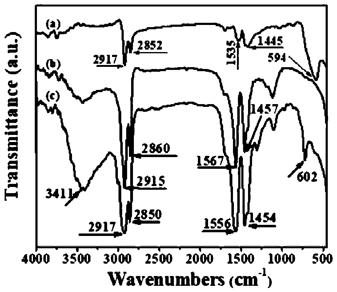 Preparation method and application of photo-thermal-magnetic composite material based on hollow carbon spheres