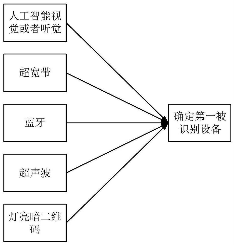 Equipment interaction method and device and storage medium