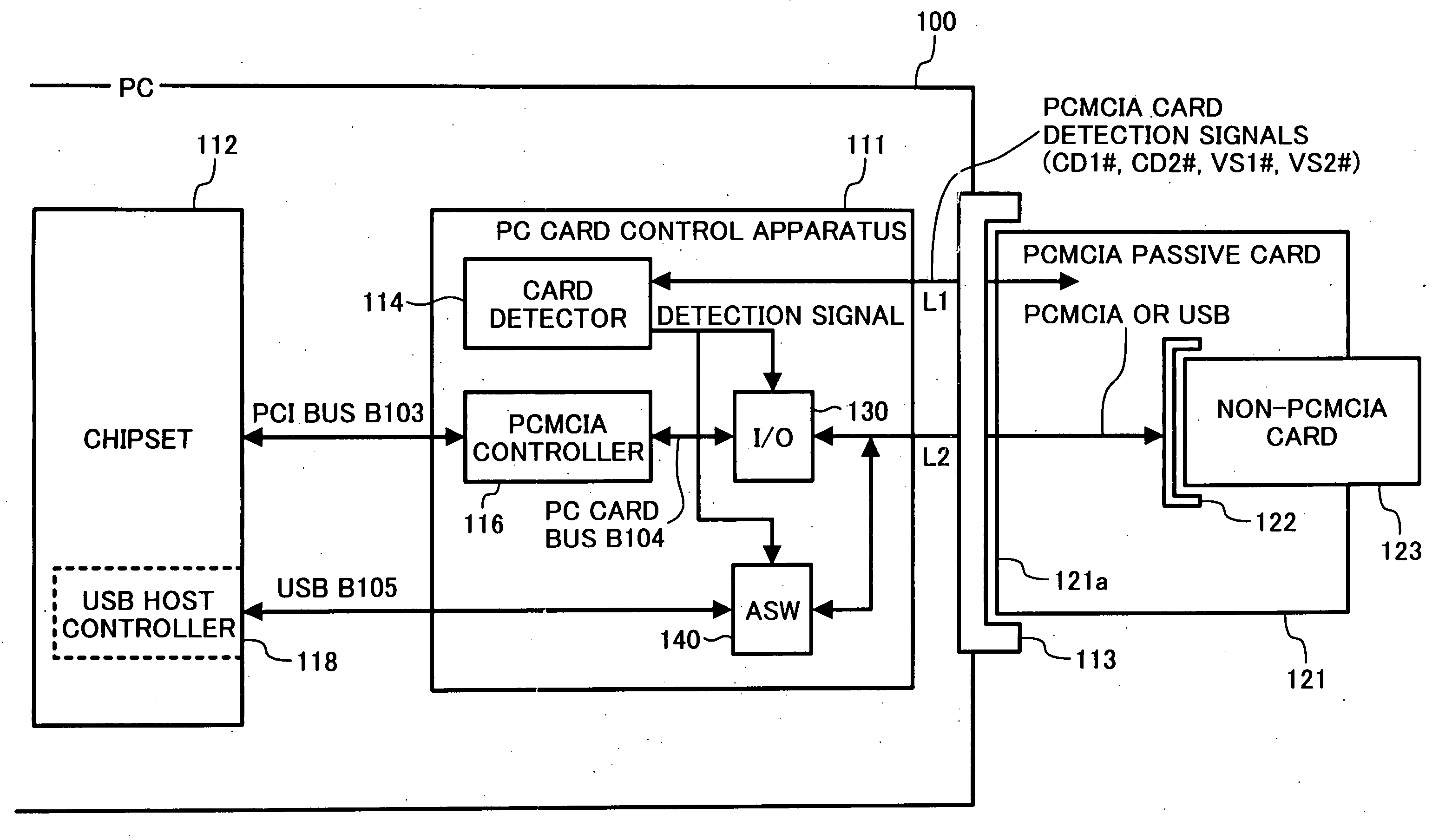 Method and apparatus for controlling connections of PC cards and a passive-card-adapting card used for connecting one of the PC cards to the apparatus