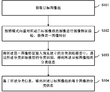 Image classification method and image classification system