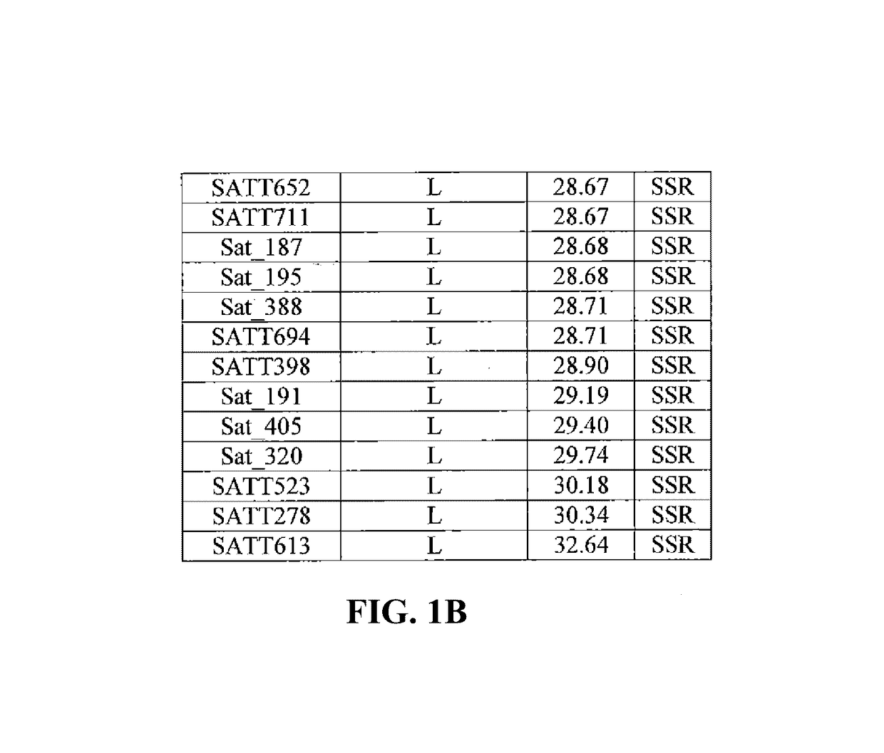 Polynucleotide and polypeptide sequences associated with herbicide tolerance