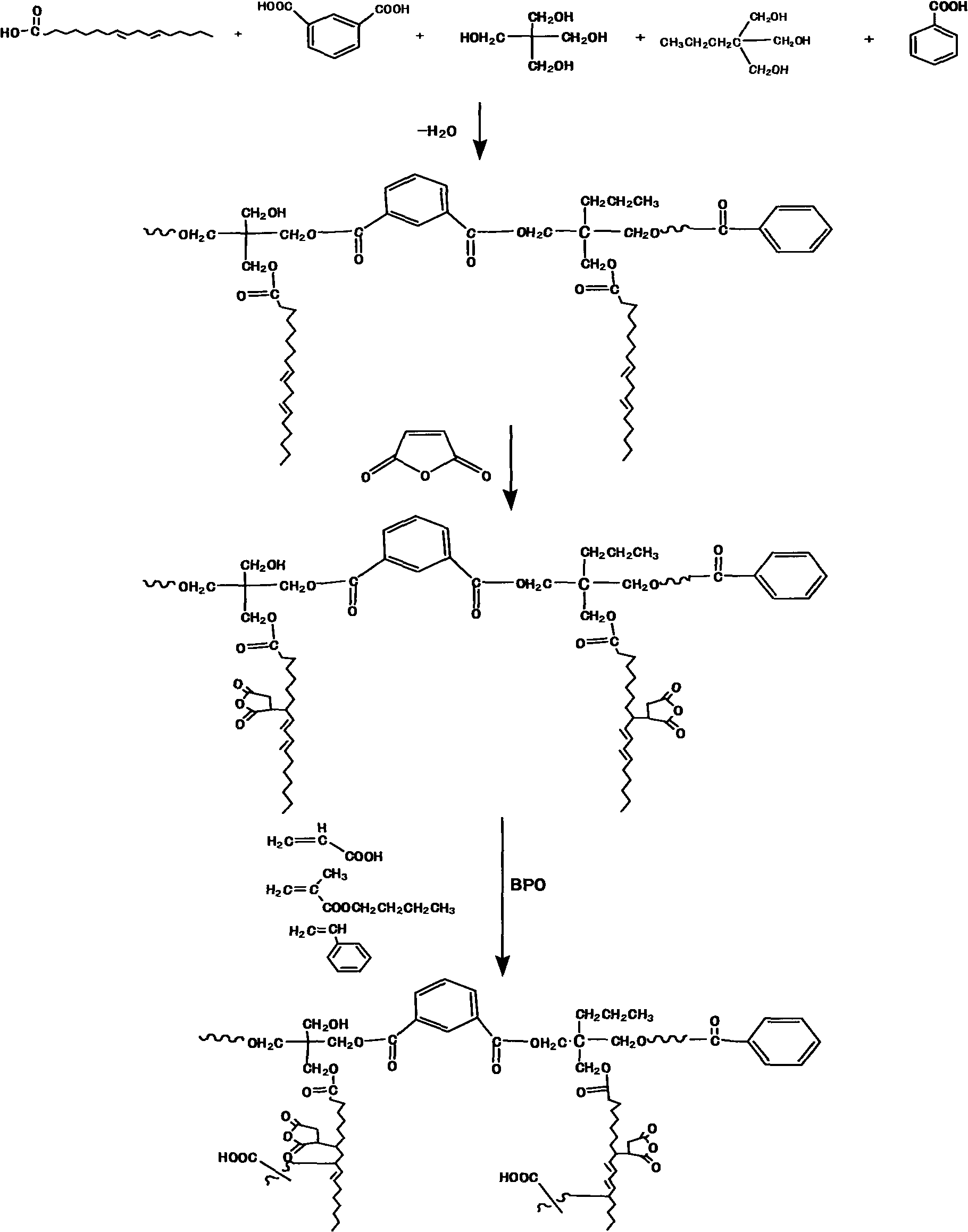 Synthesis method of styrene/acrylate-modified quick-drying water-based alkyd resin