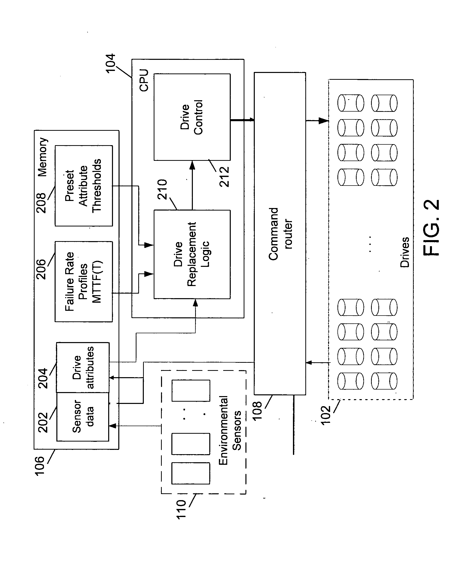 Method and system for proactive drive replacement for high availability storage systems