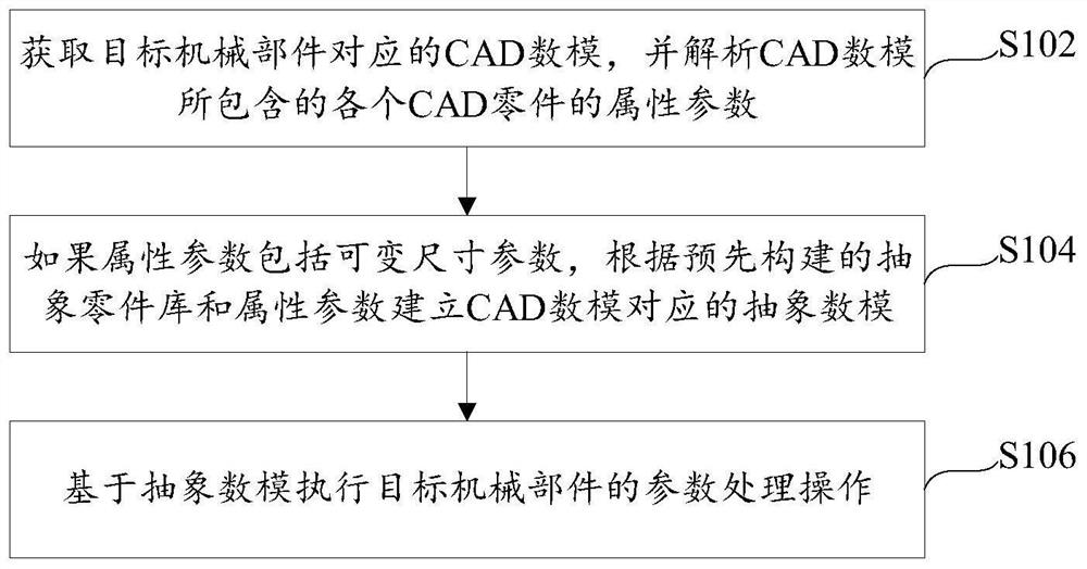 Parameter processing method and device for mechanical part and server