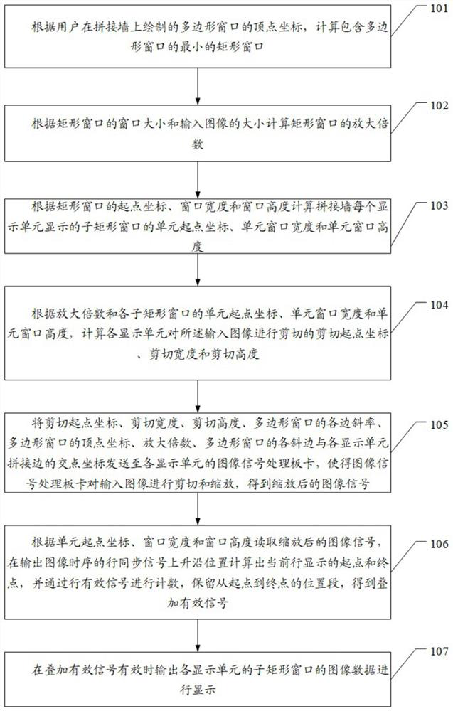 A method and related device for opening a polygonal window on a mosaic wall