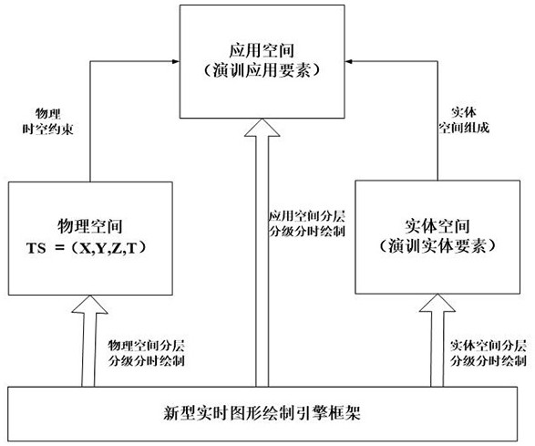 A hierarchical time-sharing rendering optimization method for micro-scenes oriented to low-latency interaction