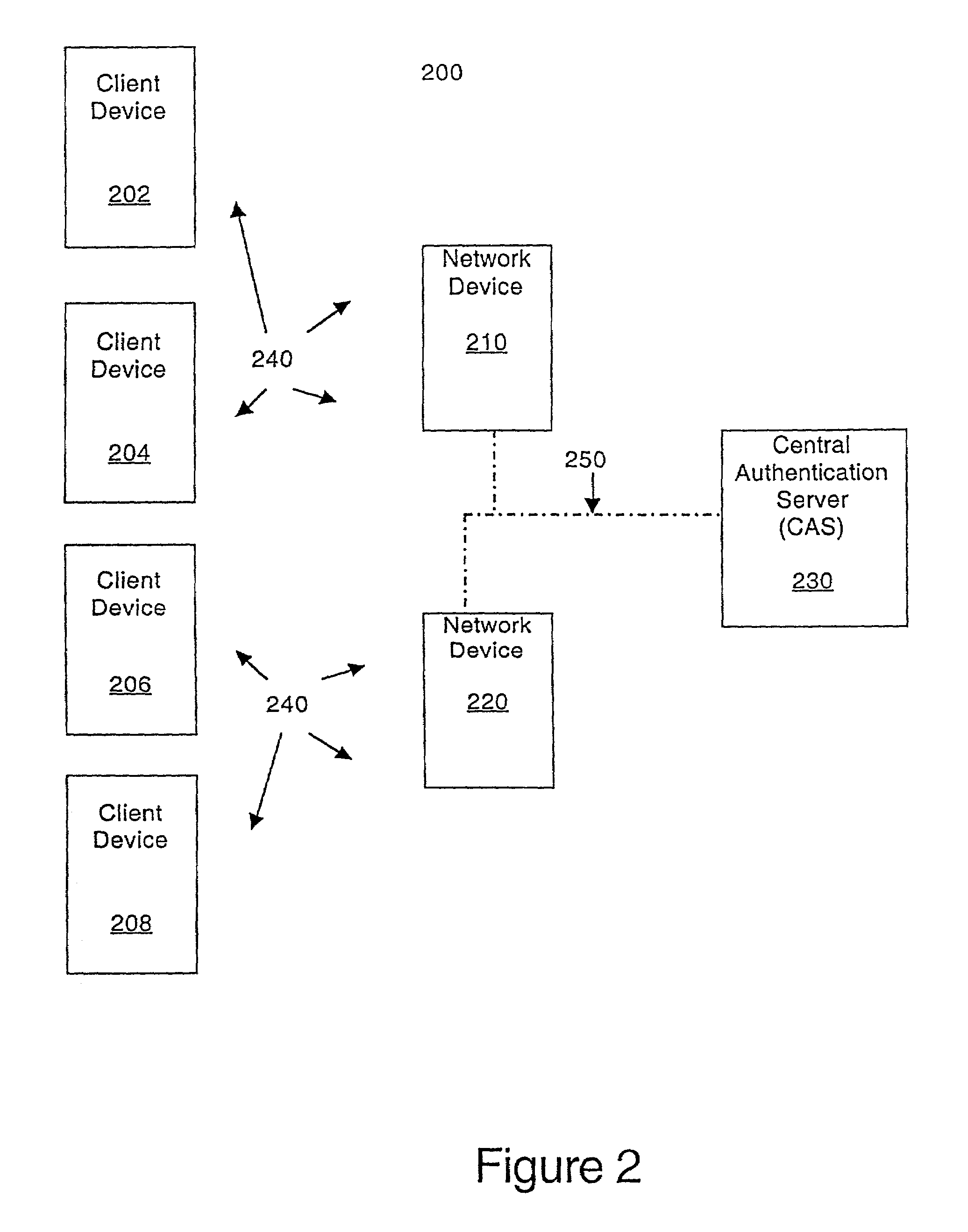 Scheme for device and user authentication with key distribution in a wireless network