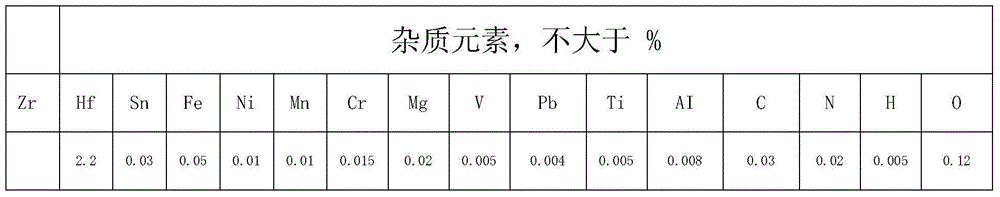 Production method of zirconium and zirconium alloy strip coil
