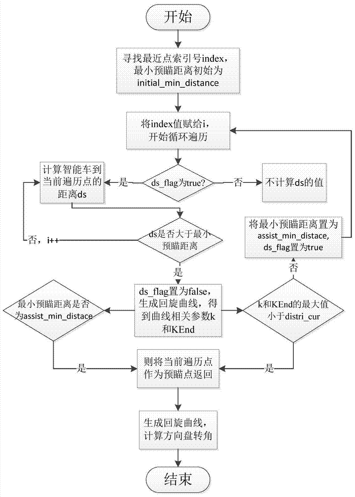 Intelligent vehicle path tracking method and system based on clothoid curve following