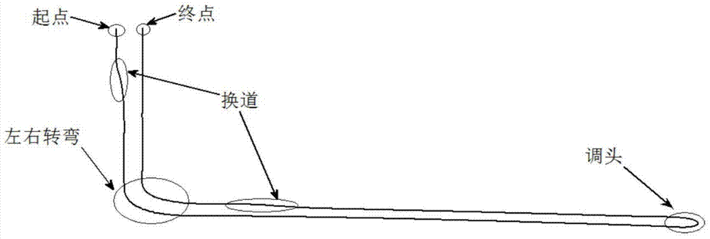 Intelligent vehicle path tracking method and system based on clothoid curve following