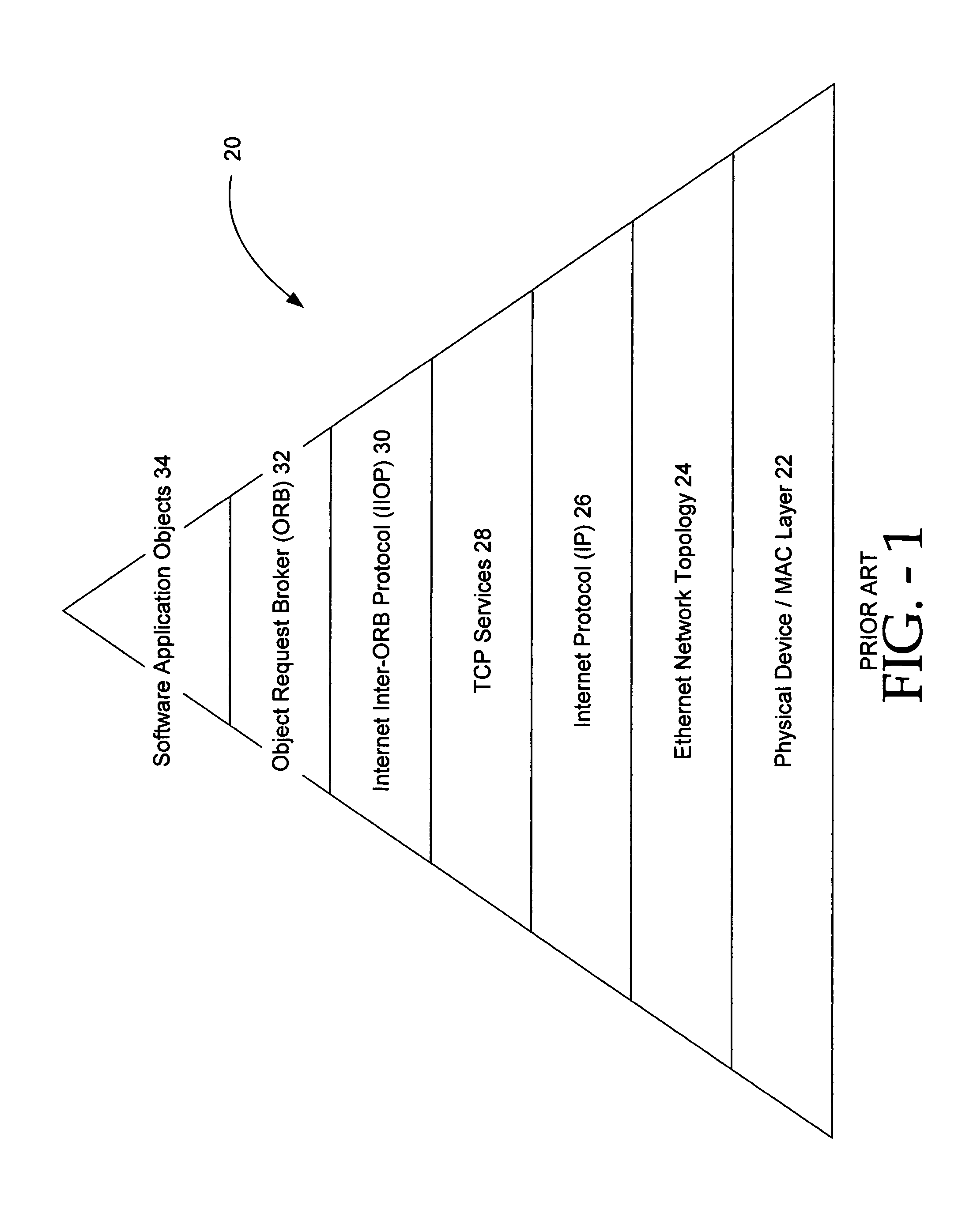 System and method for concentration and load-balancing of requests
