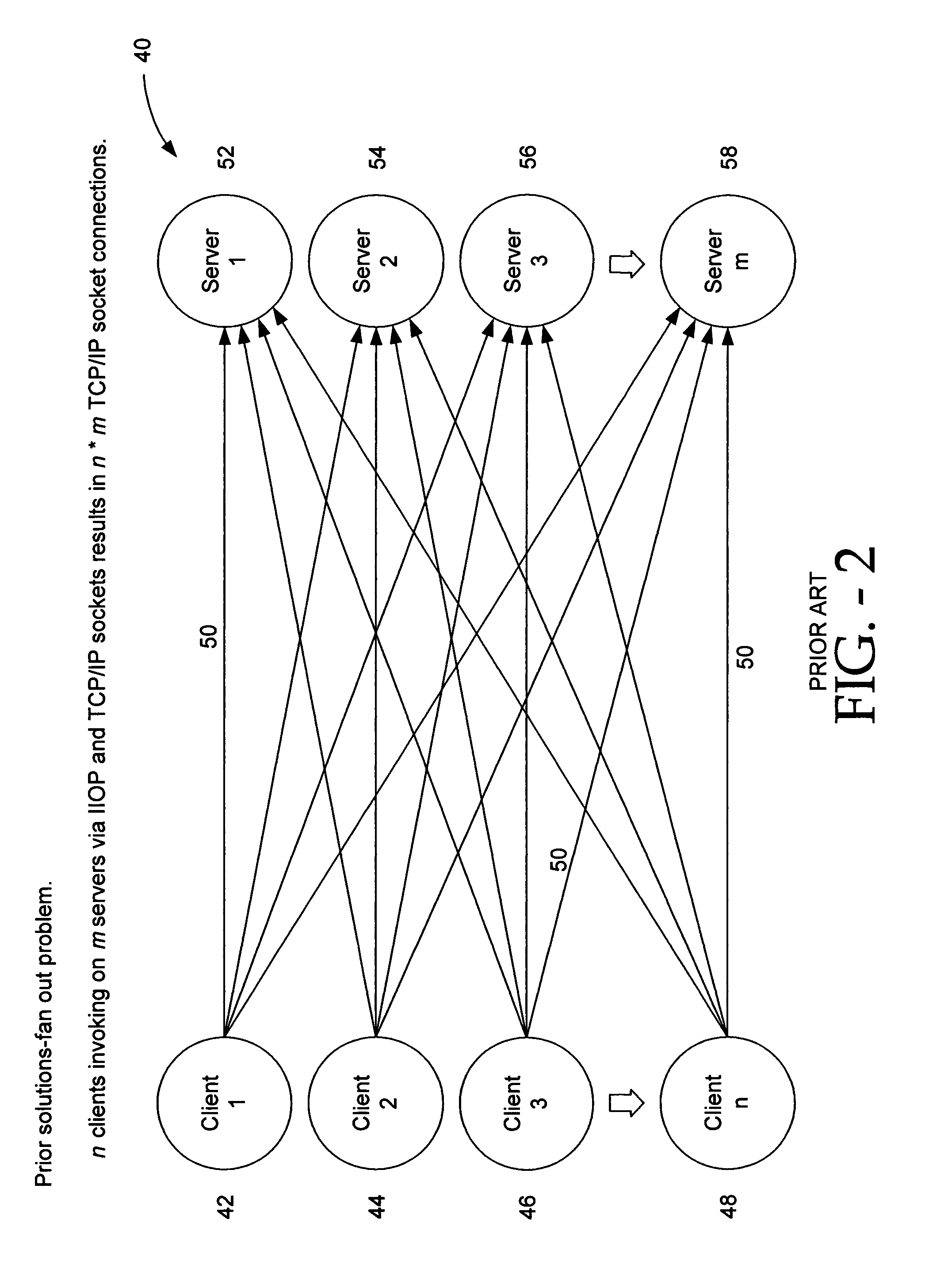 System and method for concentration and load-balancing of requests