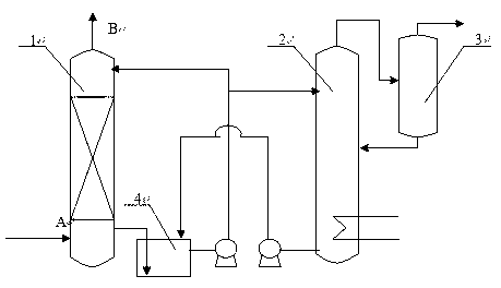 Technology for removing SO2 in smoke through recovery method