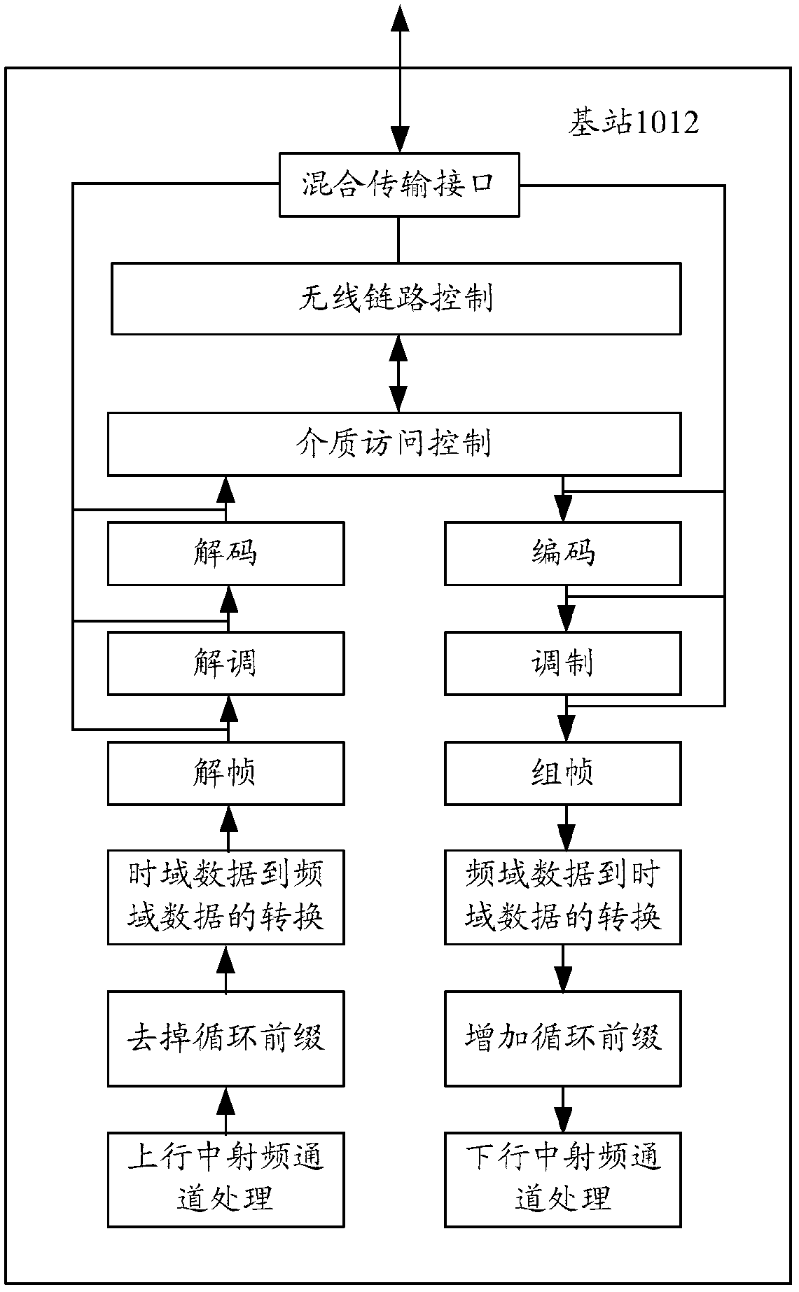 A data processing method, networking device and wireless system