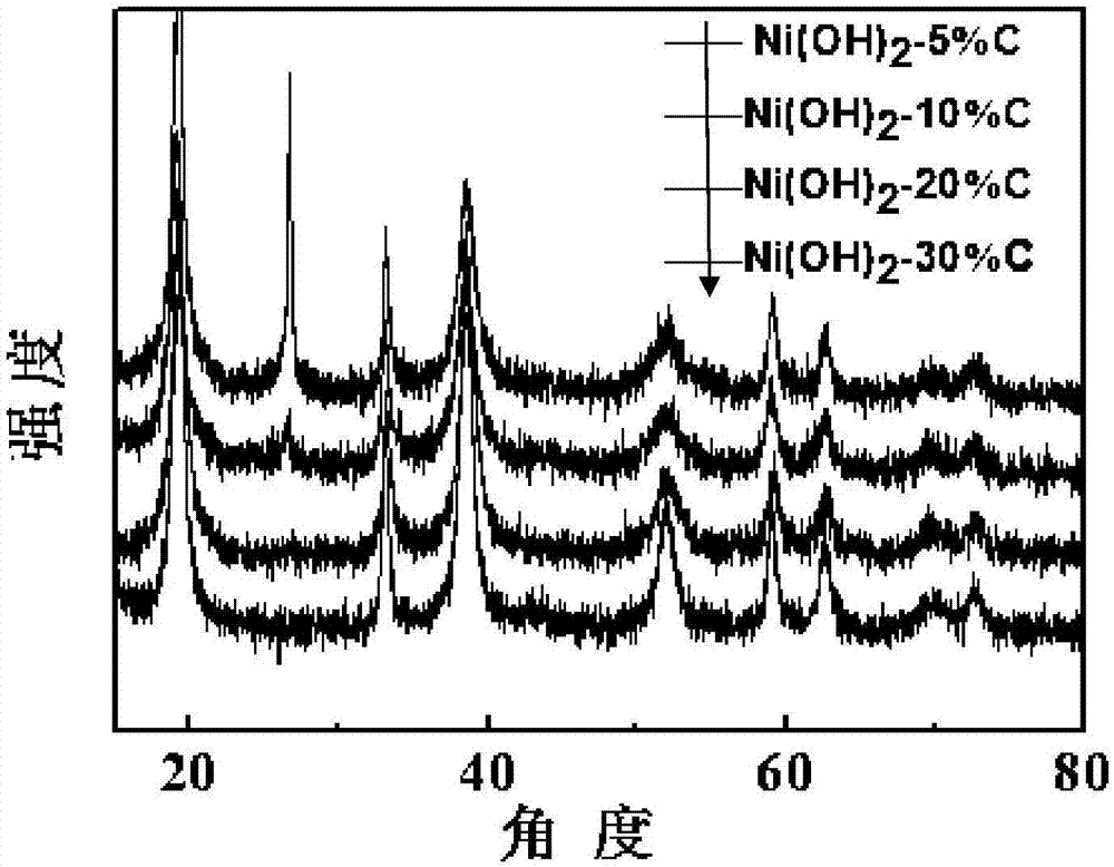 Nickel oxide/graphite composite nanomaterial used for lithium ion battery, and preparation method and application thereof