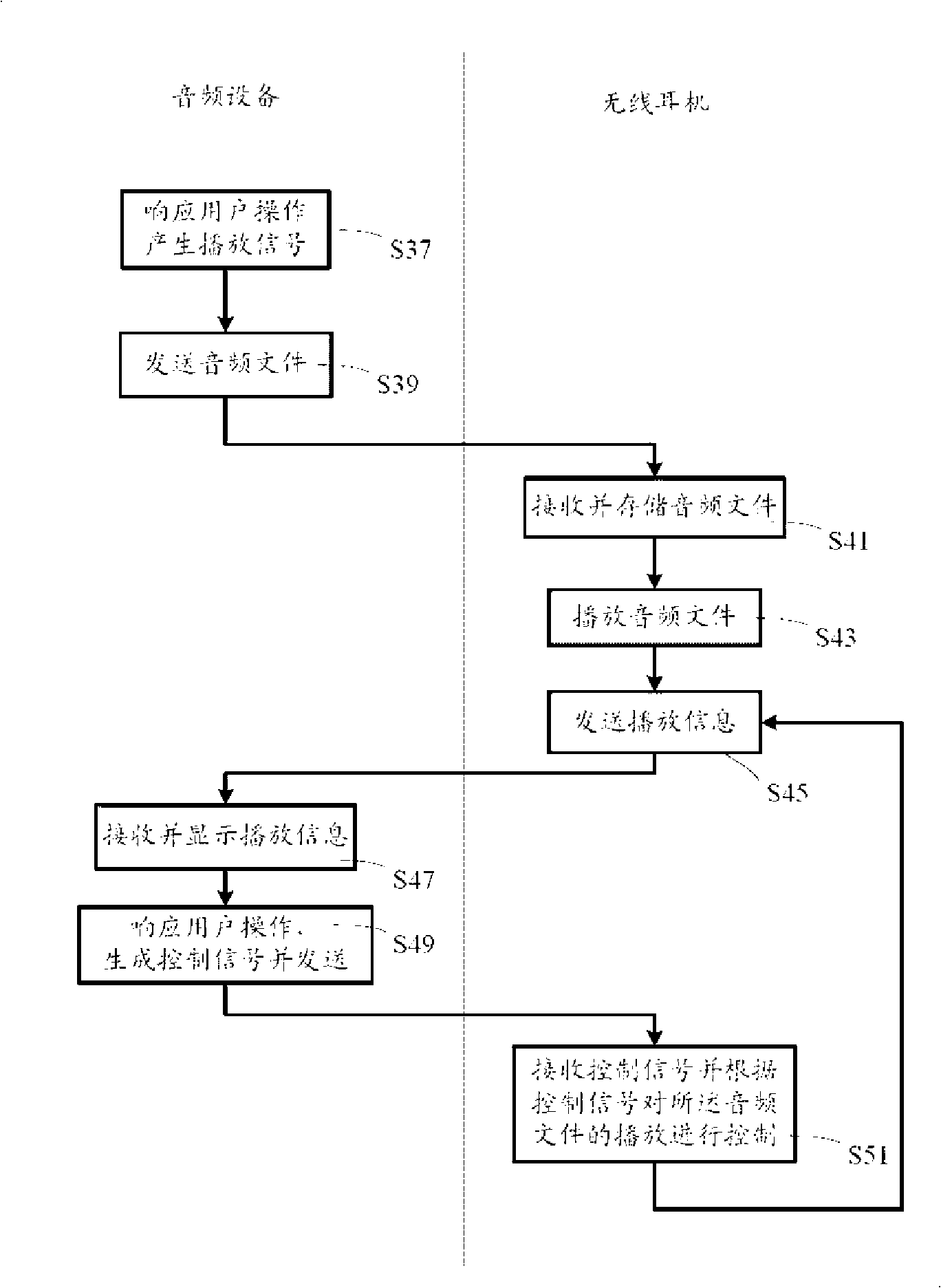 Wireless earphone and audiofrequency apparatus as well as audio frequency play method