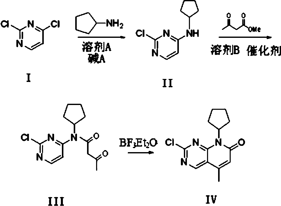 Preparation method of palbociclib intermediate