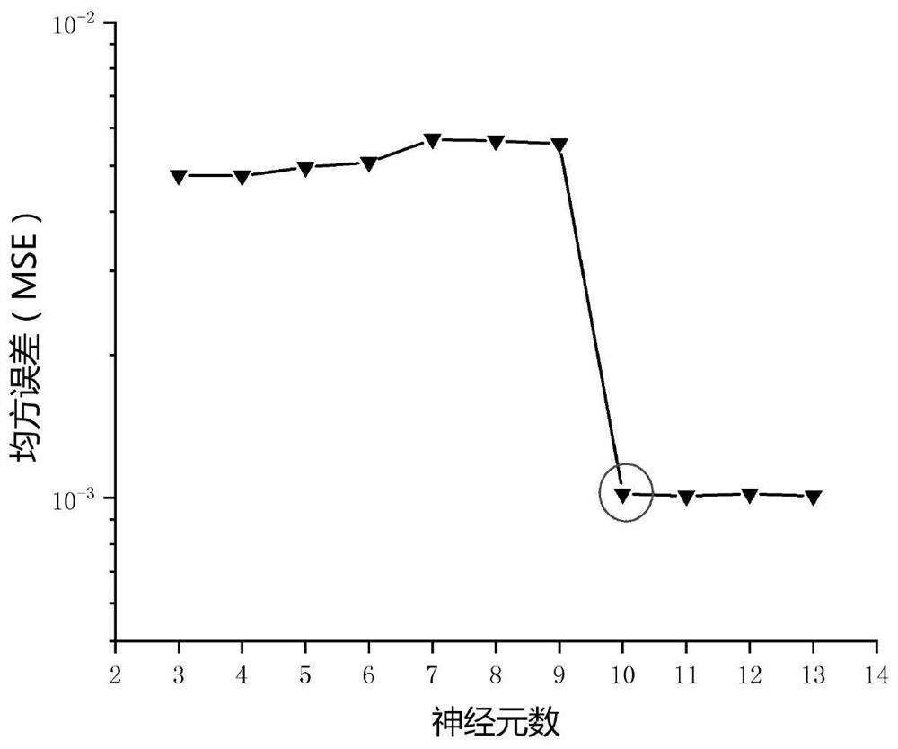 An online monitoring method of dioxin emissions based on neural network