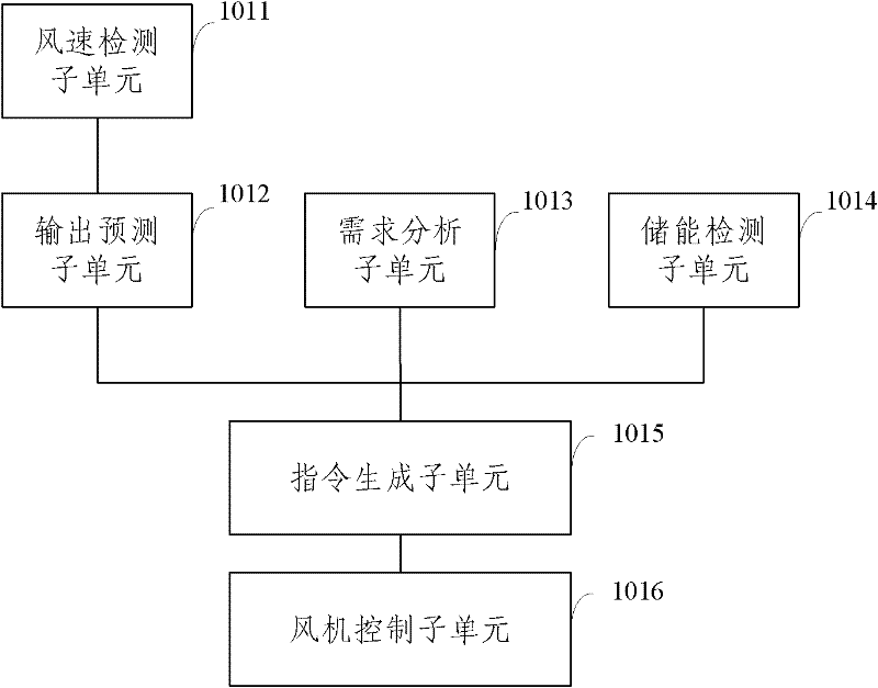 Wind farm combined protection device and method, and wind power generation system