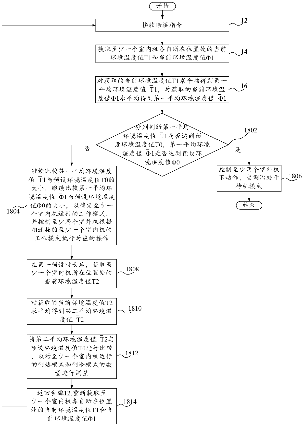 Air conditioner control method, control system, air conditioner and computer equipment