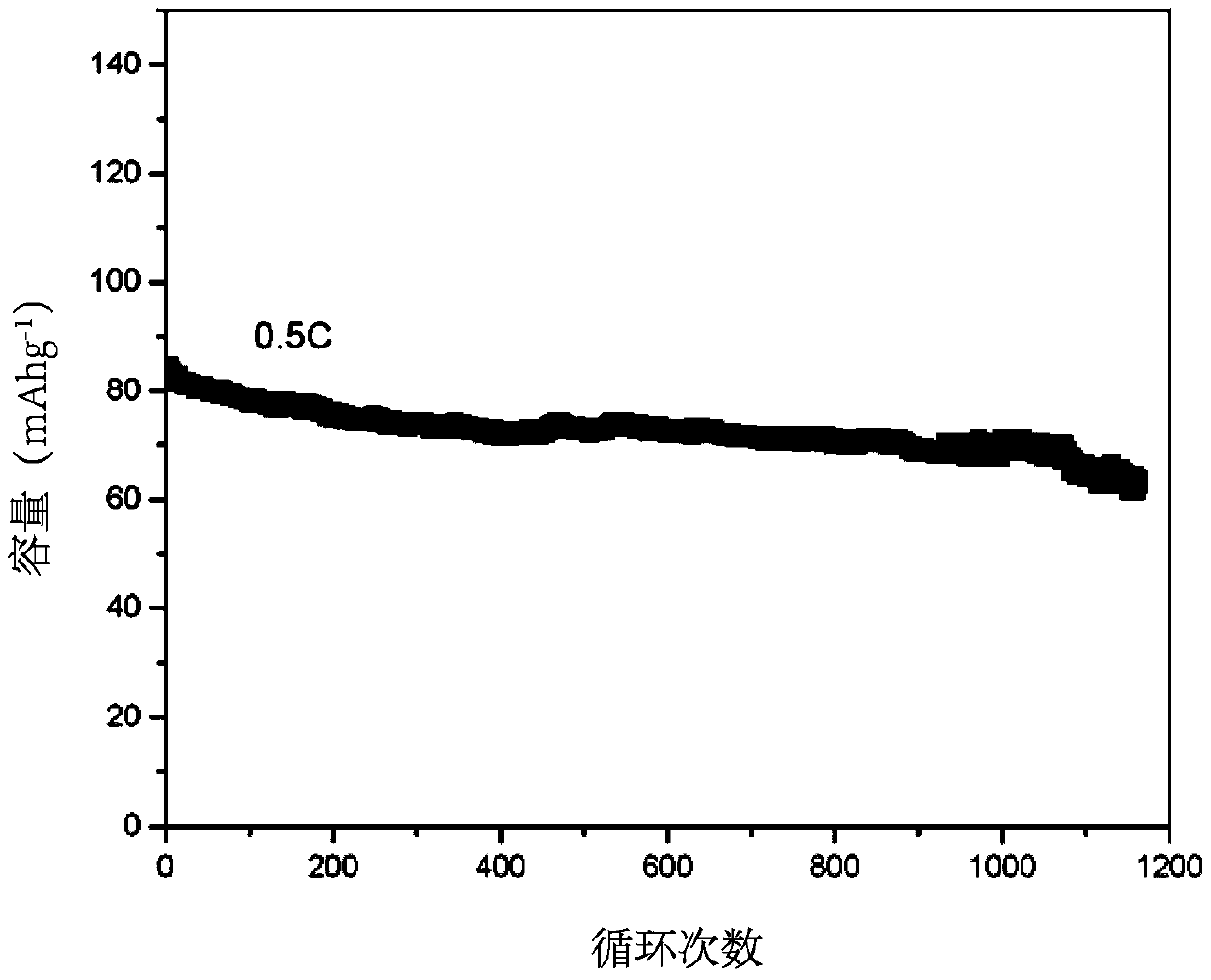 Water system energy storage battery based on (TiO)x(P2O7)y cathode and manganese-based oxide anode