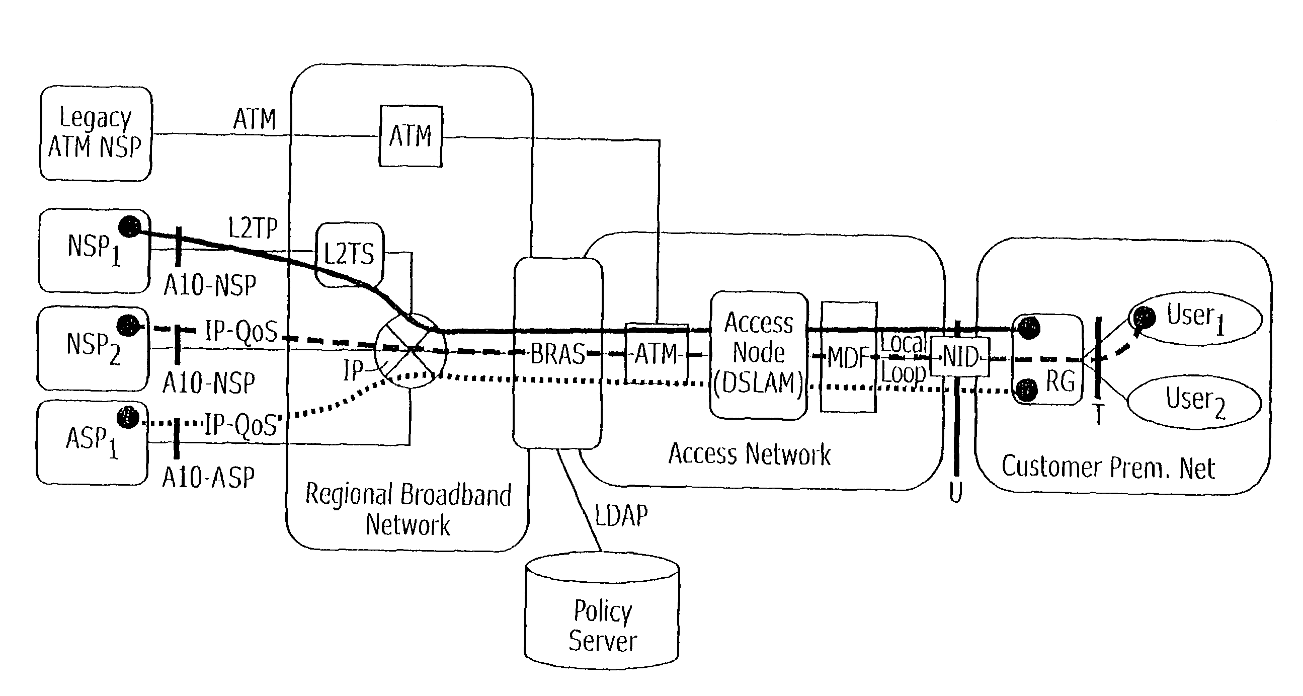 Methods of implementing dynamic QoS and/or bandwidth provisioning and related data networks, data service providers, routing gateways, and computer program products