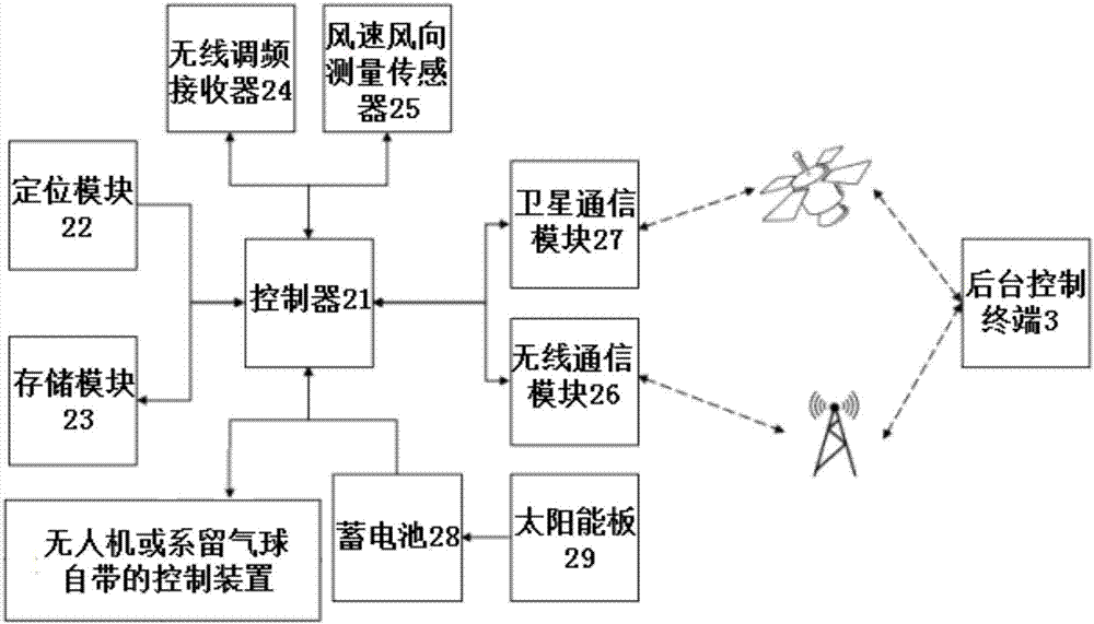Information collection system for artificial influence weather rocket projectile
