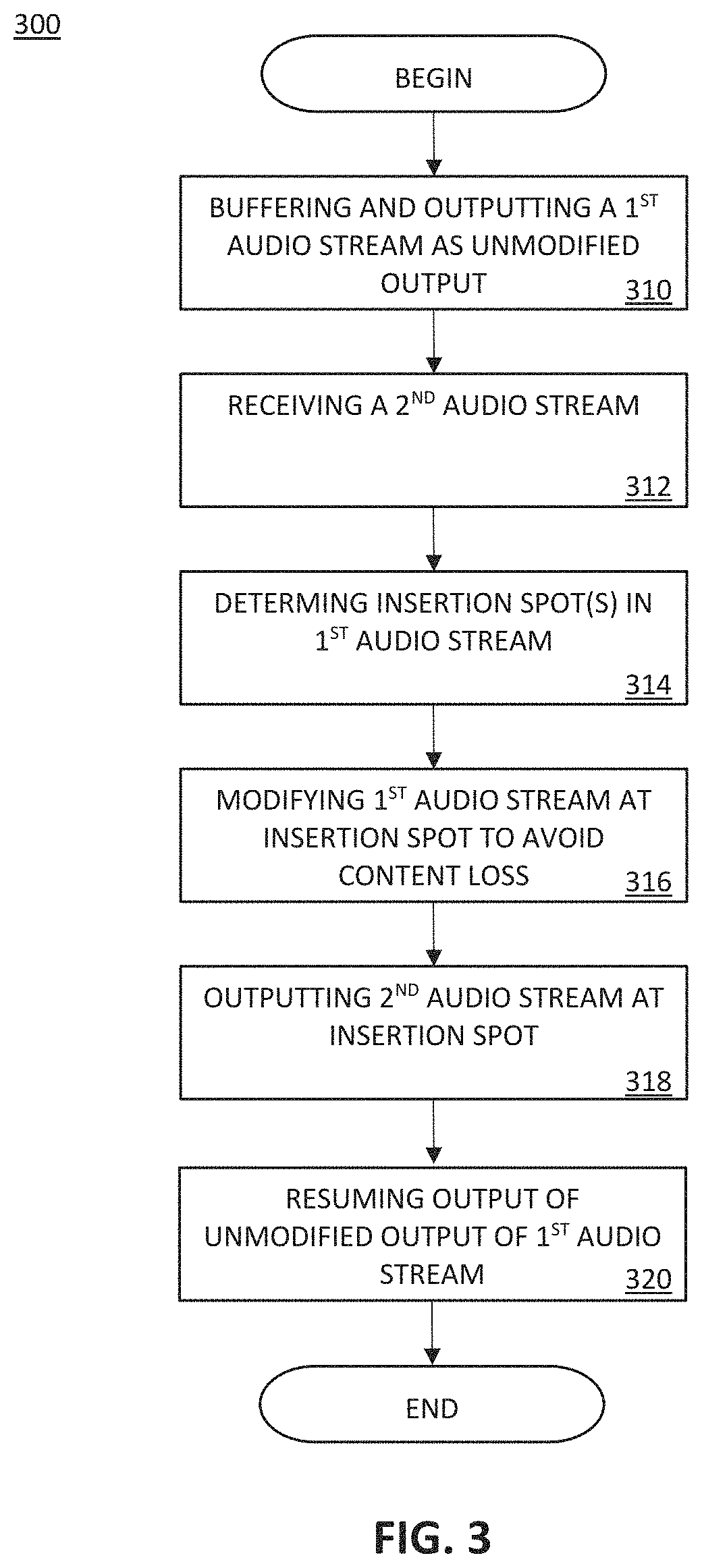 Audio stream mixing system and method