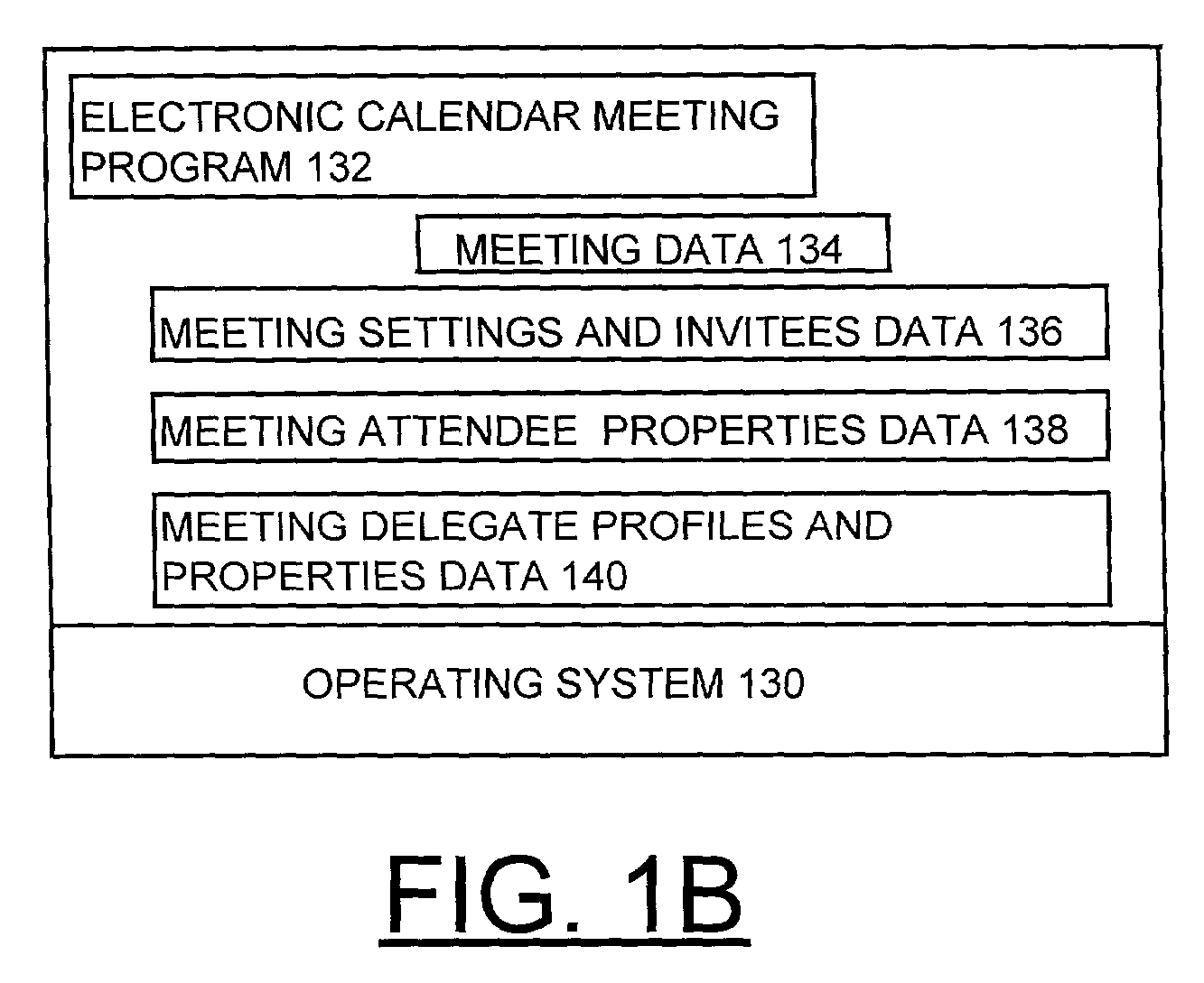 Method and meeting scheduler for automated meeting scheduling using delegates, representatives, quorums and teams