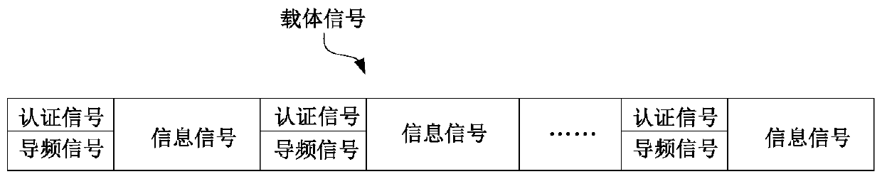 Blind Authentication Method and System for Frequency Selective Fading Channel Based on Confidence Transfer