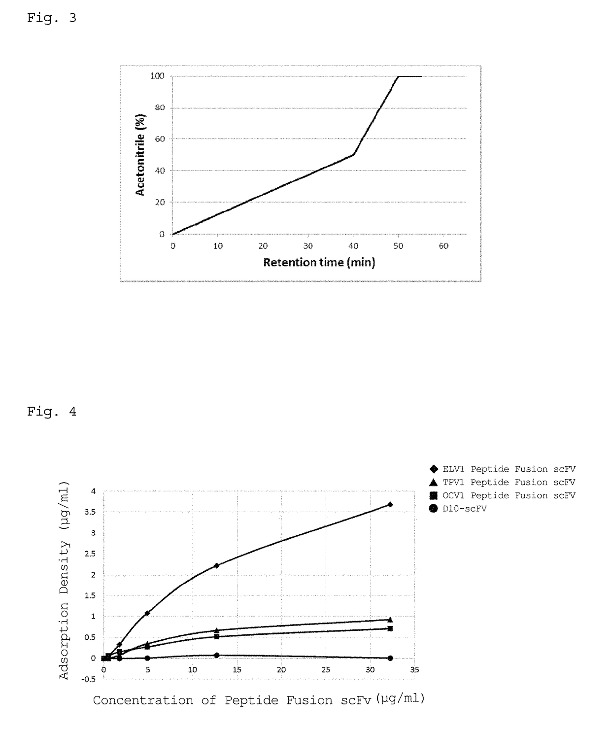 Peptides having affinity for polydimethylsiloxane, and uses thereof