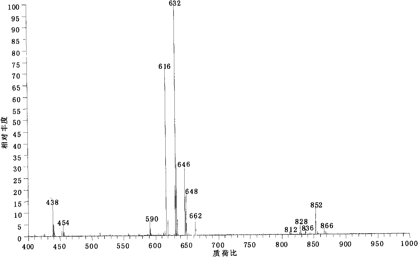 Method for converting aconite diester-type alkaloids into ester-type alkaloids