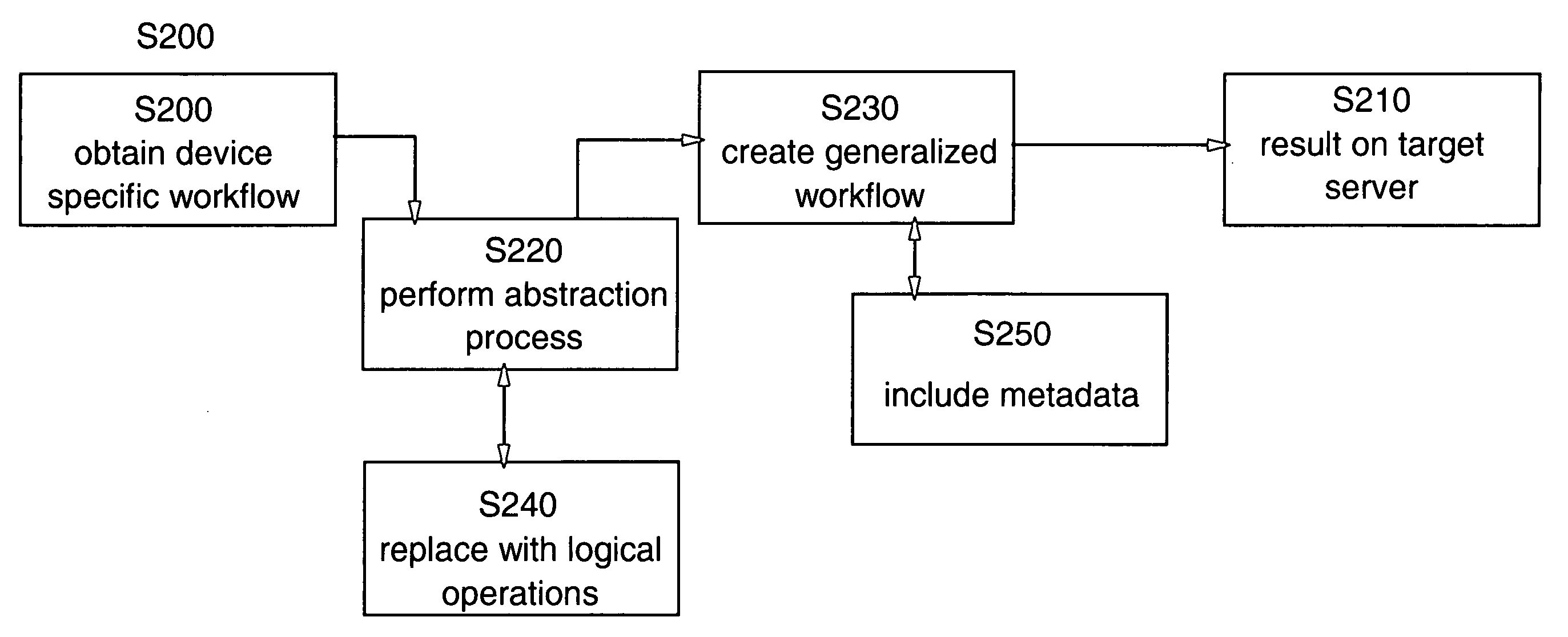 Generalized credential and protocol management of infrastructure