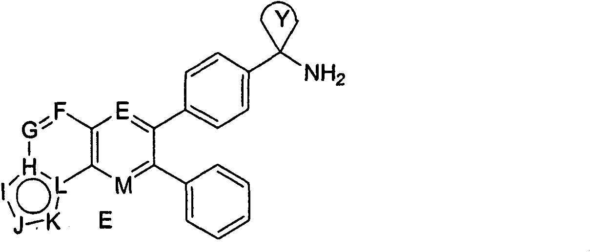 Inhibitors of AKT activity