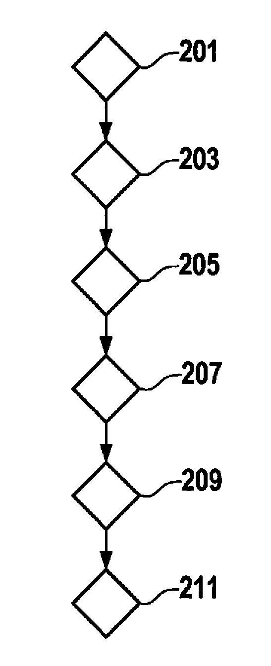 Method for operating a vehicle