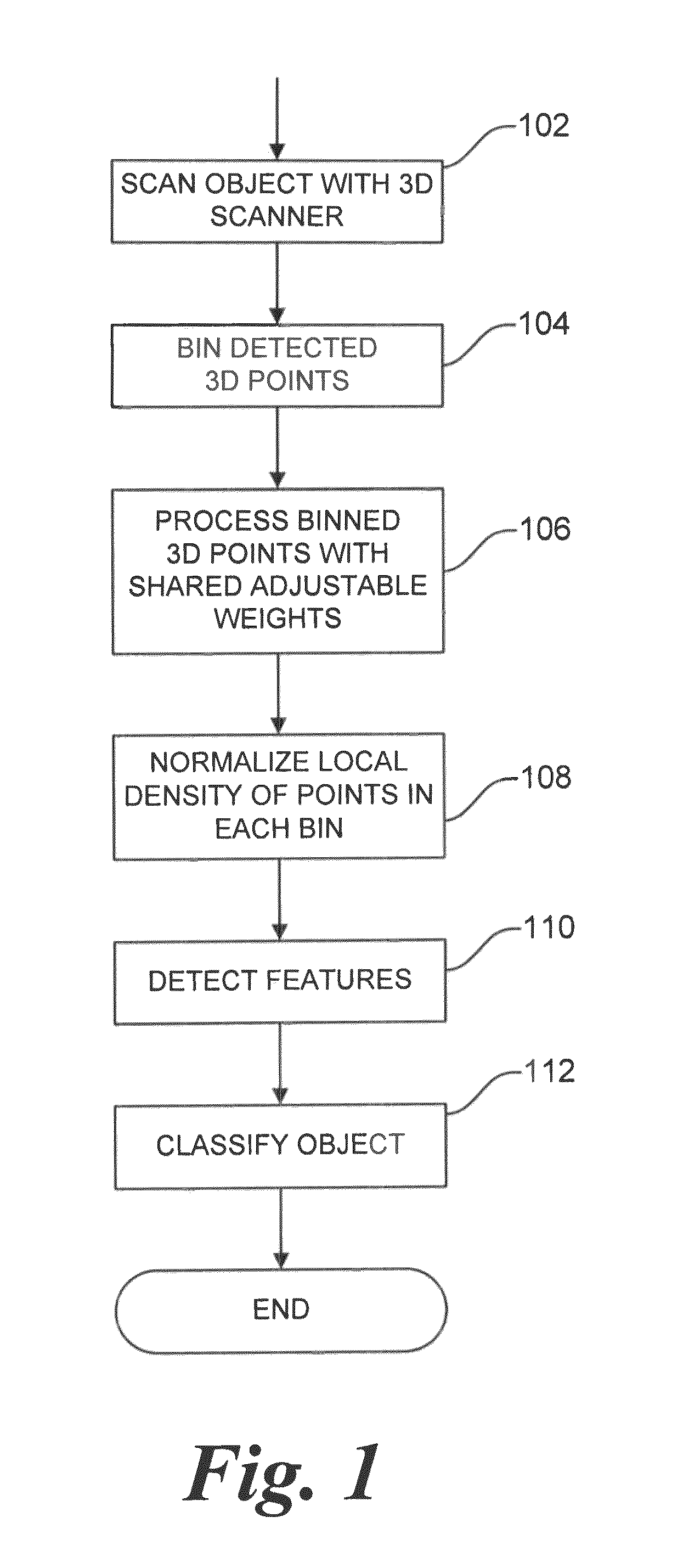 System and method for object recognition based on three-dimensional adaptive feature detectors