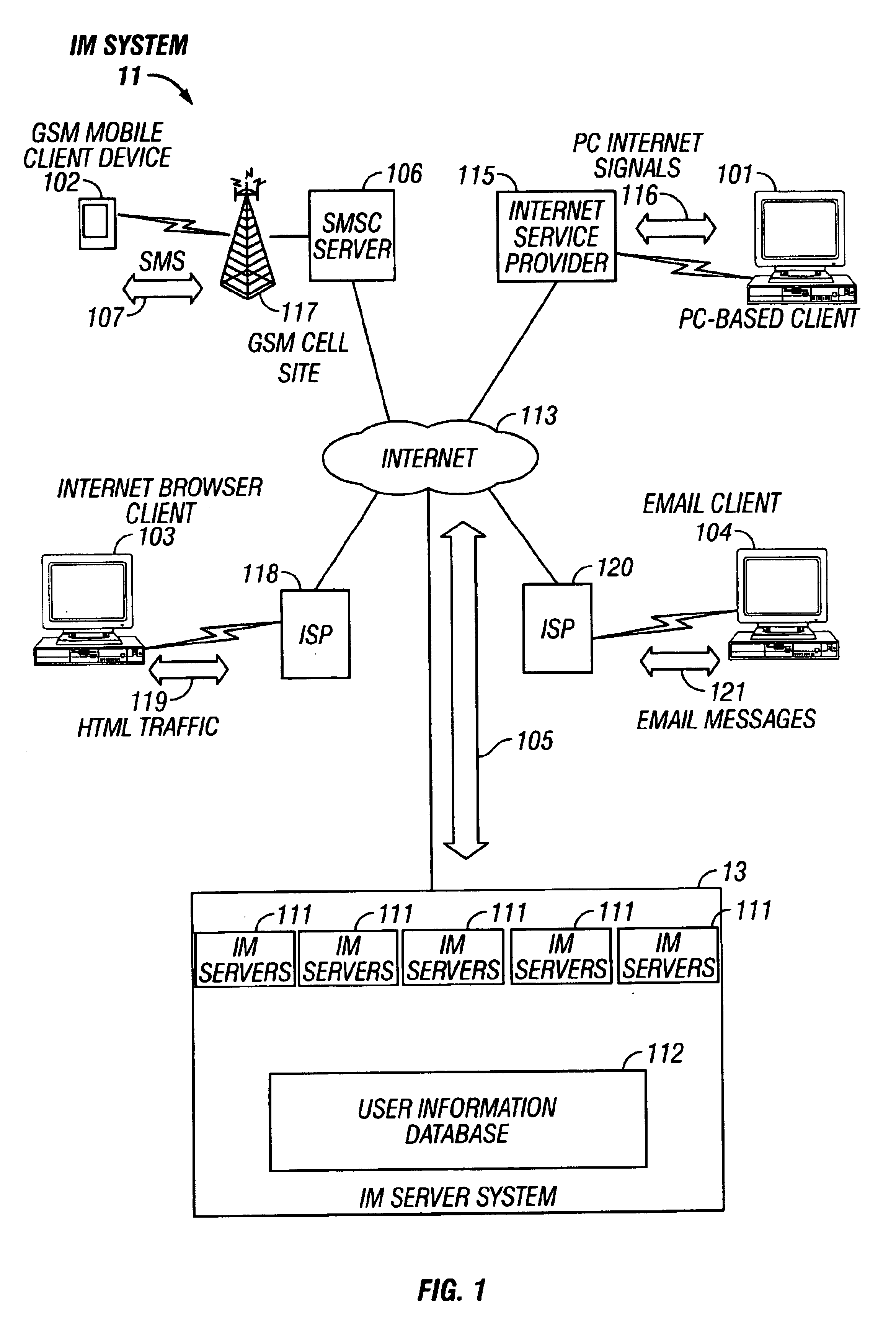 Method and system for tracking the online status of active users of an internet-based instant messaging system