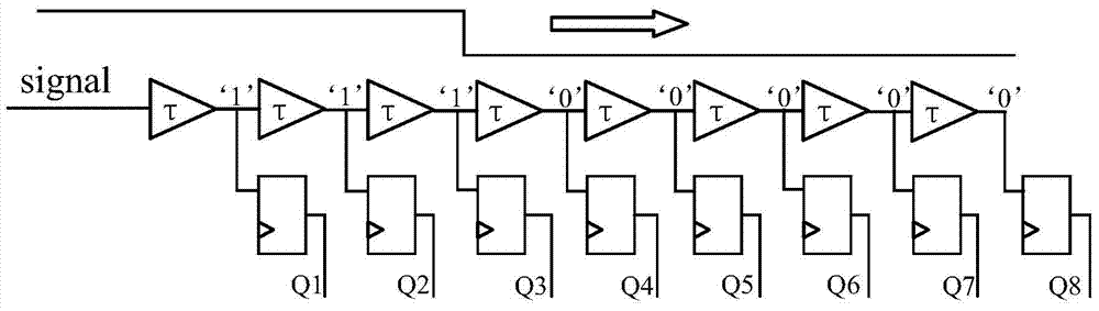 Method for identifying full-digital peak value arrival time