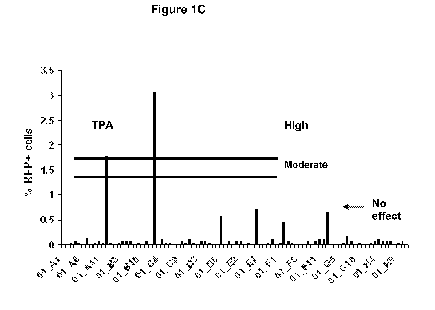 Methods, Compounds and Compositions Relating to Activating a Latent Virus