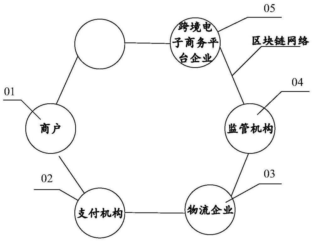 Generation method, device, equipment and system of customs clearance confirmation information