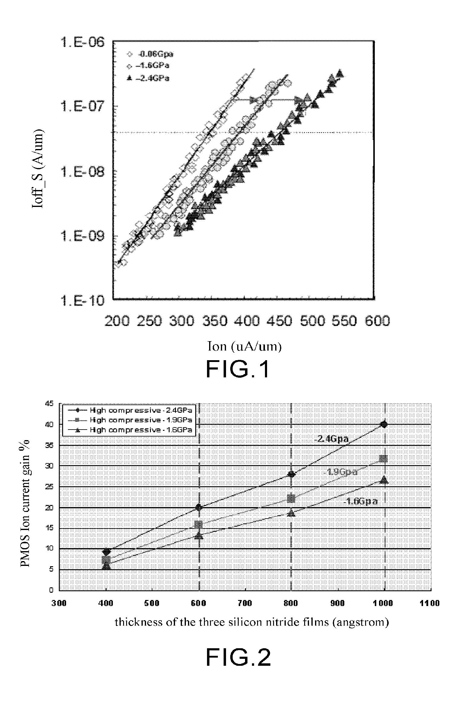 Method of forming compressive nitride film and method of manufacturing metal oxide semiconductor