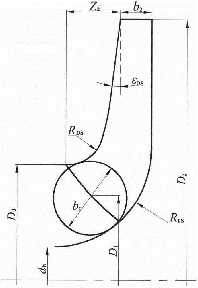Hydraulic design method for low-specific-speed overload-free centrifugal pump impeller