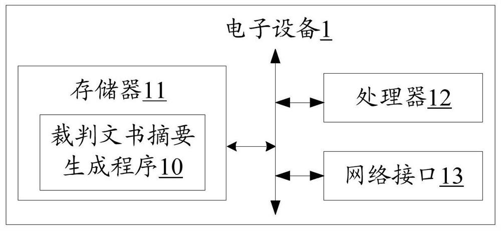 Judgment document abstract generation method and device, electronic equipment and readable storage medium