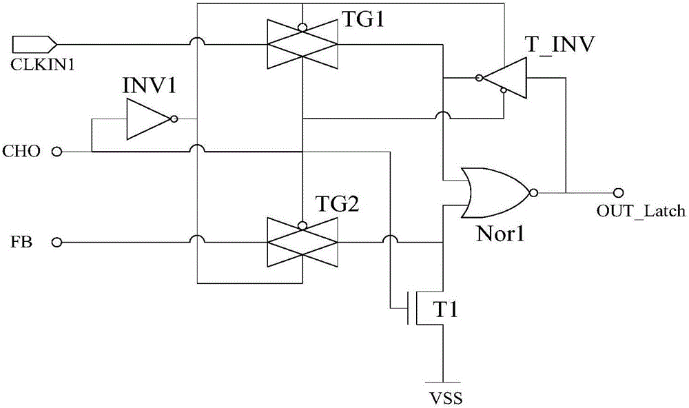 A shift register unit, display panel and display device