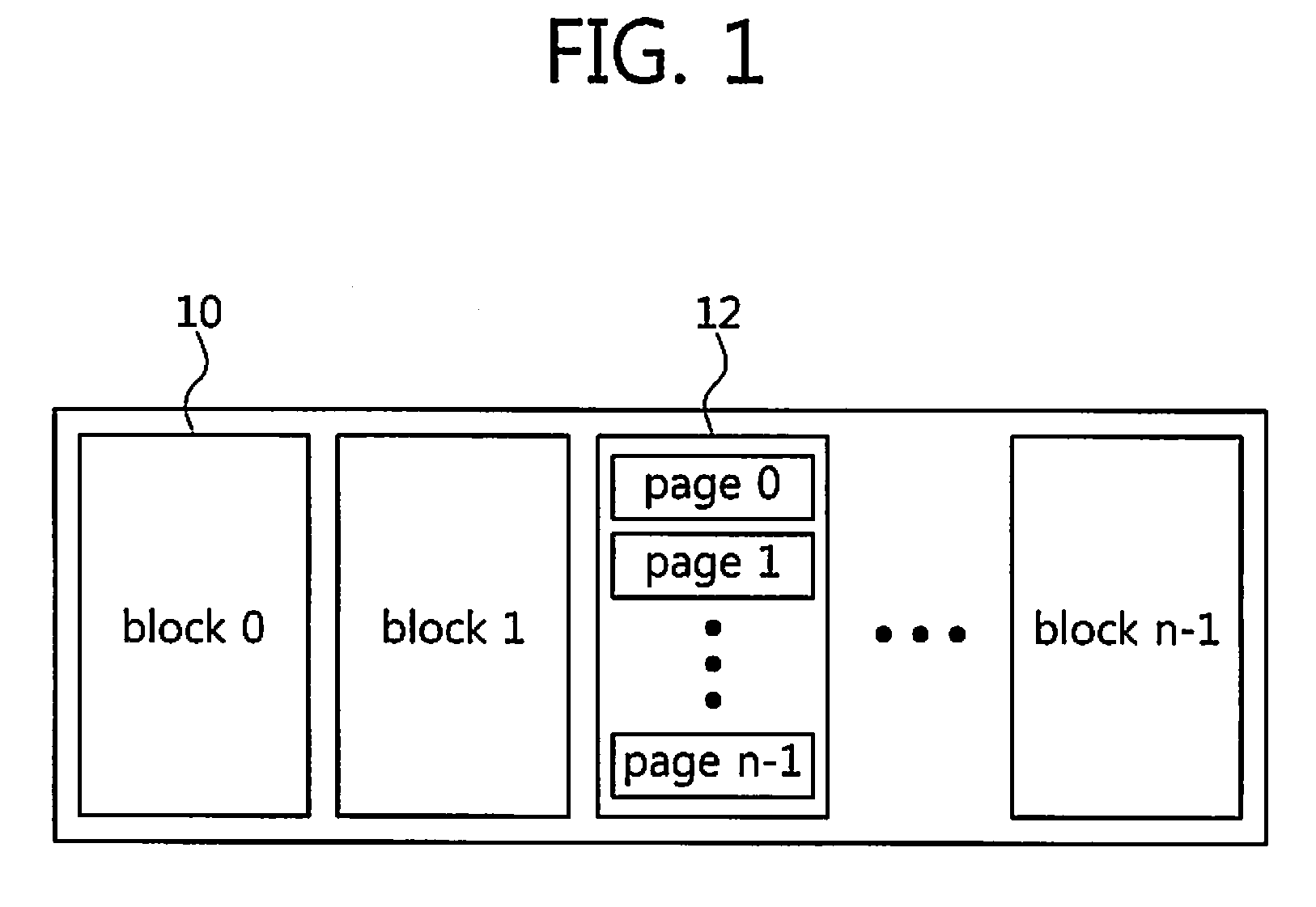 Methods for distributing log block associativity for real-time system and flash memory devices performing the same